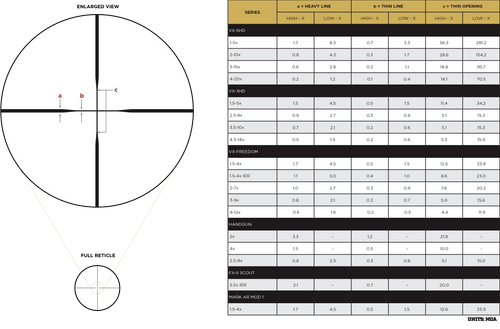 Leupold VX-3HD, Scope, 4.5-14X40, Duplex Reticle, 1", Matte Black Leupold VX-3HD, Scope, 4.5-14X40, Duplex Reticle, 1", Matte Black